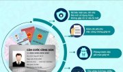 THÔNG BÁO Lịch làm CCCD và định danh điện tử