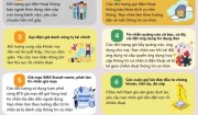 Cảnh giác trước 8 hình thức lừa đảo phổ biến qua tin nhắn, cuộc gọi
